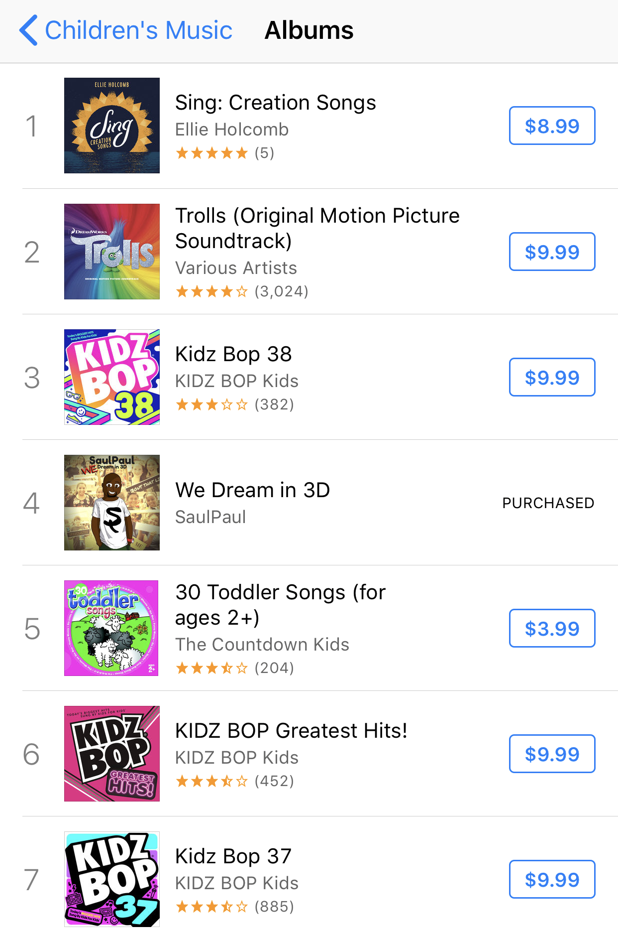 Charts Itunes